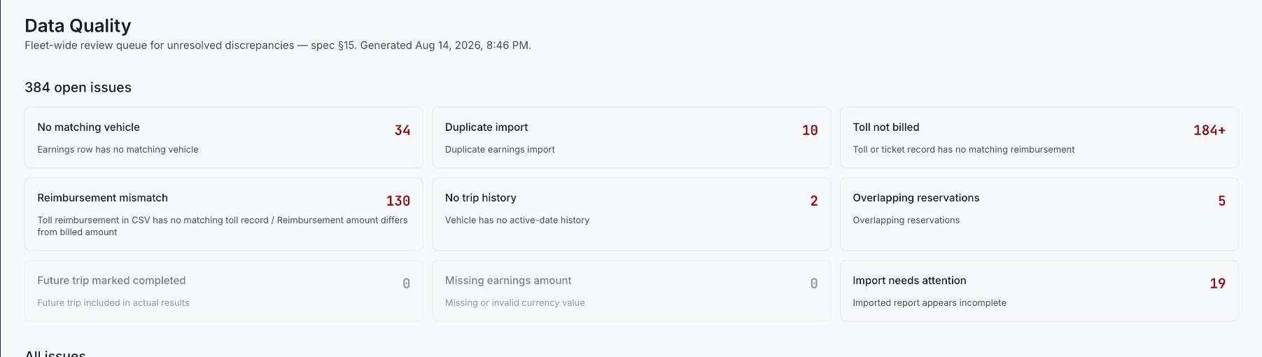 Kelviz Data Quality page listing categorized open issues including overlapping reservations