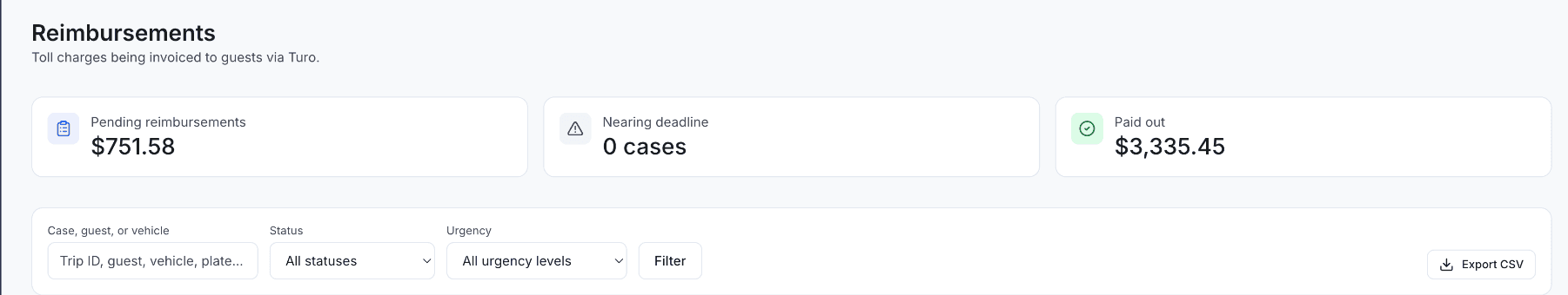 Kelviz Reimbursements page showing pending reimbursements, cases nearing deadline, and total paid out, with filters for case, guest, vehicle, status, and urgency