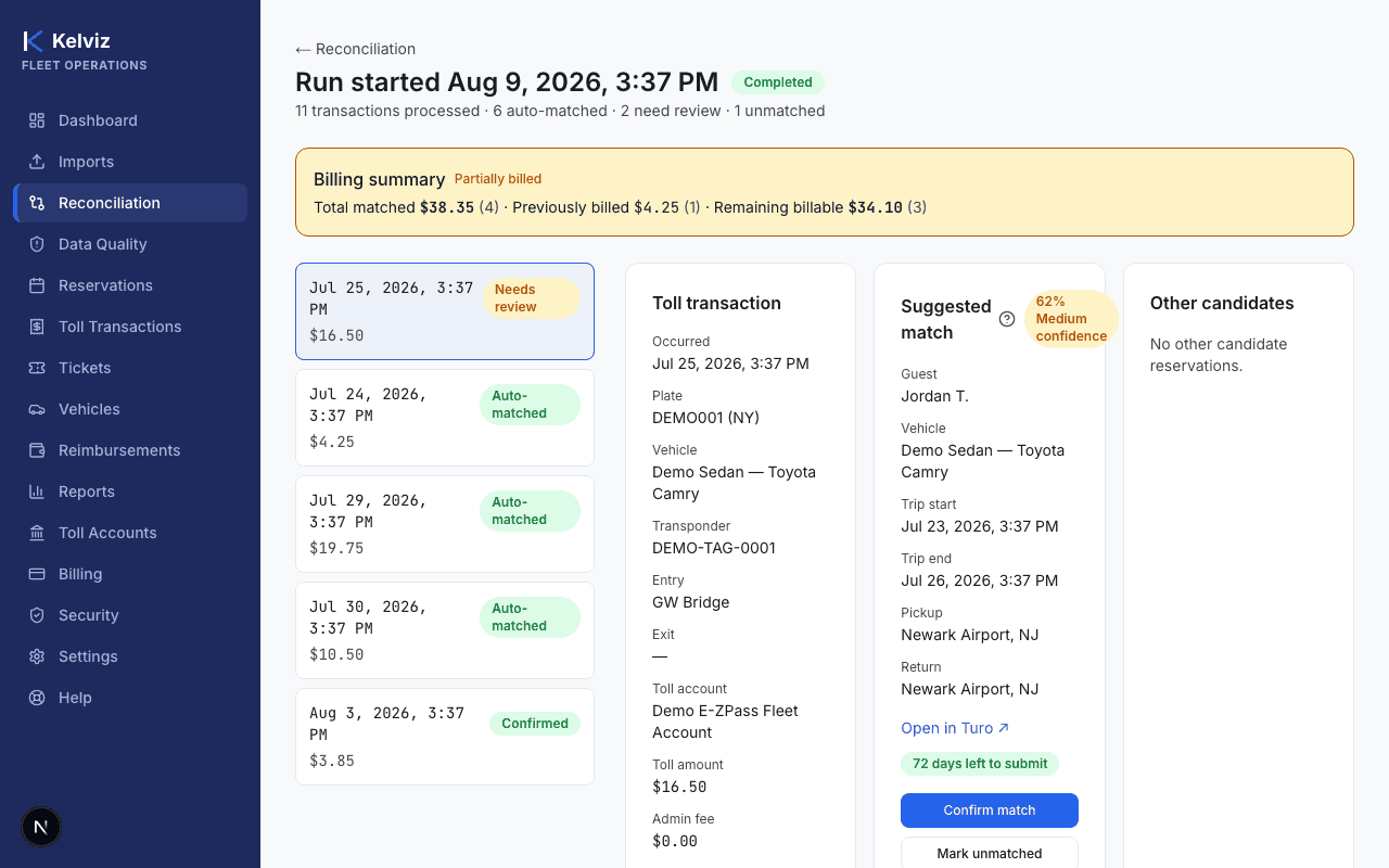 The reconciliation run workspace, showing a toll transaction list on the left, its details and a suggested match with a 62% confidence score in the middle, and Confirm match / Mark unmatched / Exclude transaction actions.